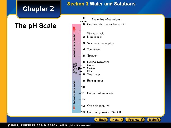 Chapter 2 The p. H Scale Section 3 Water and Solutions 