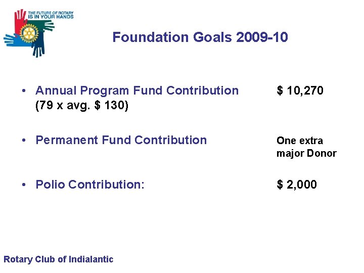 Foundation Goals 2009 -10 • Annual Program Fund Contribution (79 x avg. $ 130)
