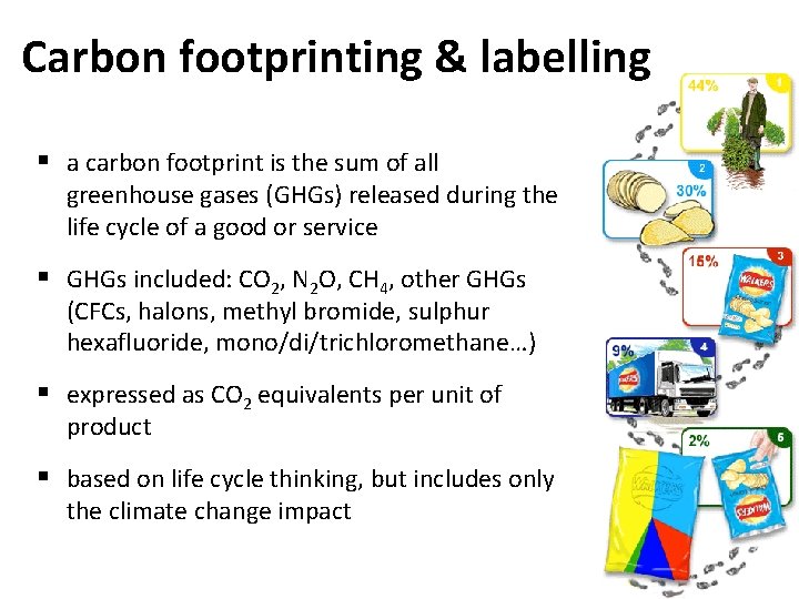 Carbon footprinting & labelling § a carbon footprint is the sum of all greenhouse