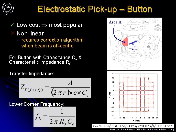 Electrostatic Pick-up – Button Low cost most popular × Non-linear ü • requires correction