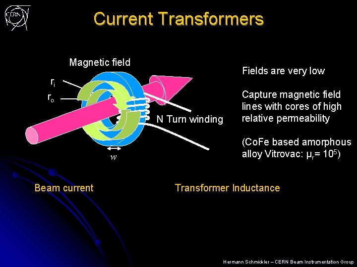 Current Transformers Magnetic field Fields are very low ri ro N Turn winding w