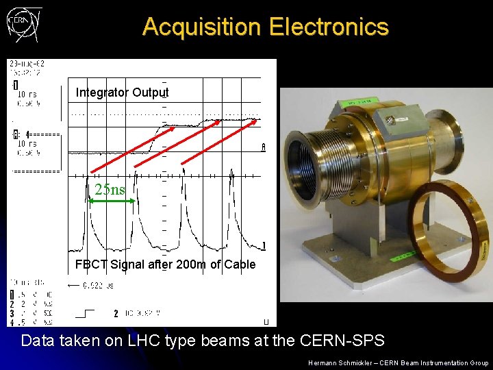 Acquisition Electronics Integrator Output 25 ns FBCT Signal after 200 m of Cable Data