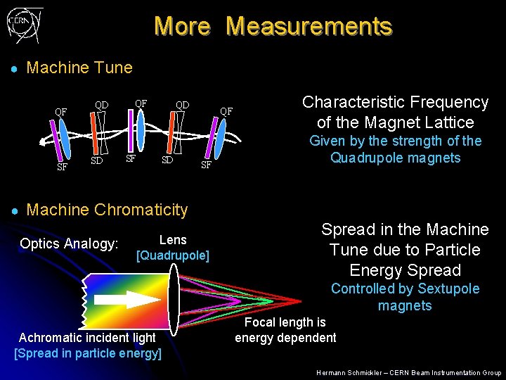 More Measurements ● Machine Tune QF SF ● QD SD QF SF Characteristic Frequency