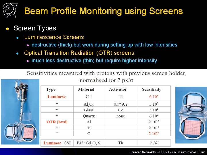 Beam Profile Monitoring using Screens ● Screen Types ● Luminescence Screens ● ● destructive