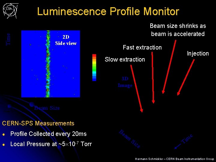 Time Luminescence Profile Monitor 2 D Side view Beam size shrinks as beam is
