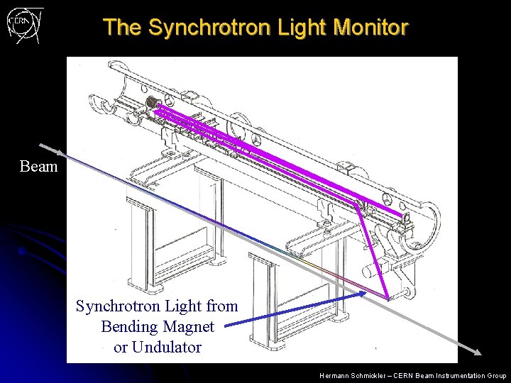 The Synchrotron Light Monitor Beam Synchrotron Light from Bending Magnet or Undulator Hermann Schmickler