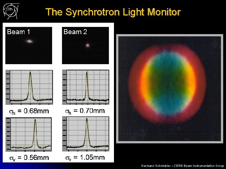 The Synchrotron Light Monitor Hermann Schmickler – CERN Beam Instrumentation Group 