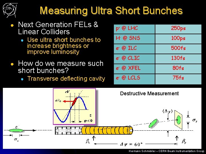 Measuring Ultra Short Bunches ● Next Generation FELs & Linear Colliders ● ● Use