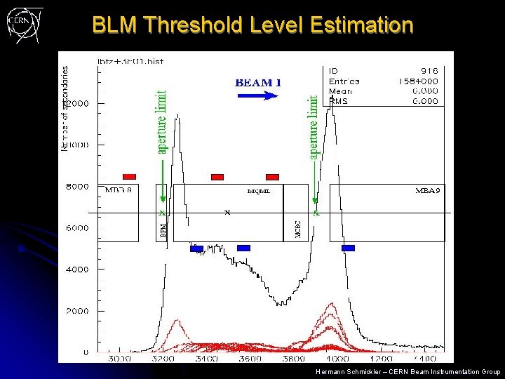 BLM Threshold Level Estimation Hermann Schmickler – CERN Beam Instrumentation Group 