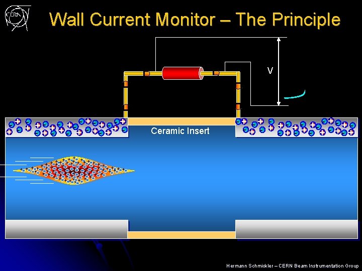 Wall Current Monitor – The Principle V - + +- + - +- +