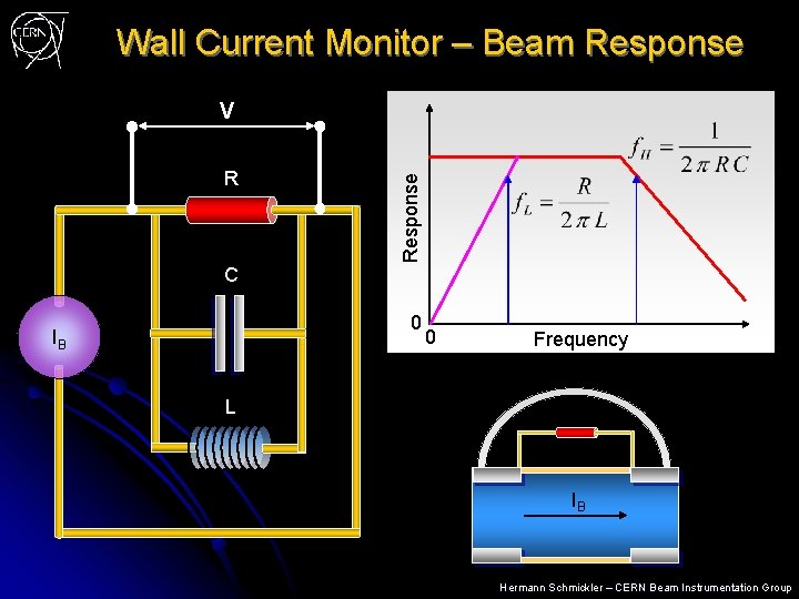 Wall Current Monitor – Beam Response R Response V C 0 IB 0 Frequency