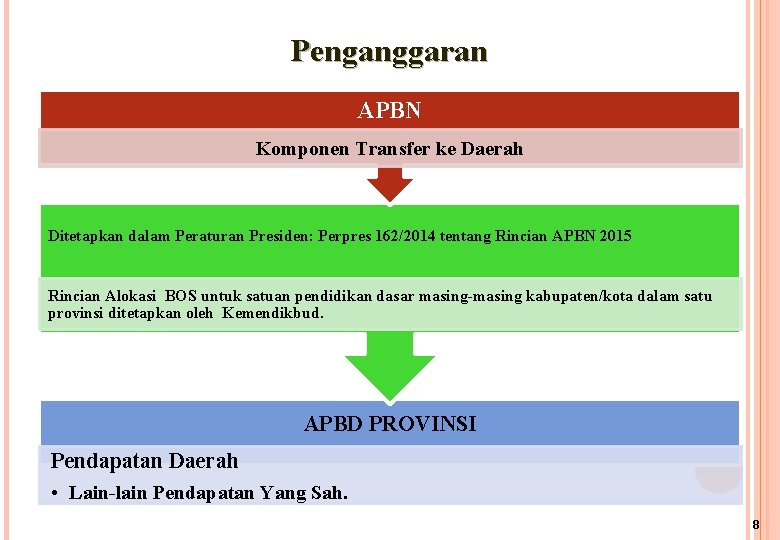 Penganggaran APBN Komponen Transfer ke Daerah Ditetapkan dalam Peraturan Presiden: Perpres 162/2014 tentang Rincian