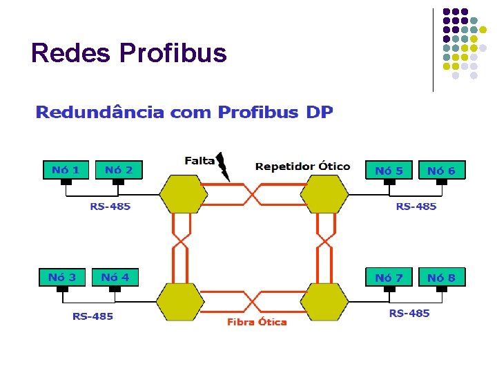 Redes Profibus 