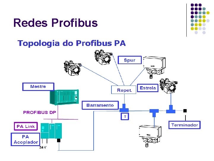 Redes Profibus 