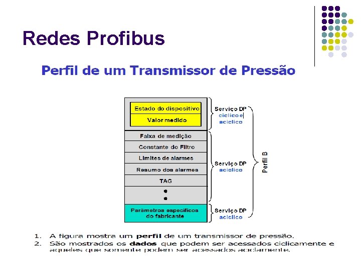 Redes Profibus 