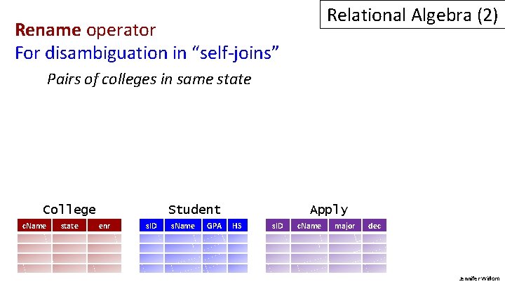 Relational Algebra (2) Rename operator For disambiguation in “self-joins” Pairs of colleges in same