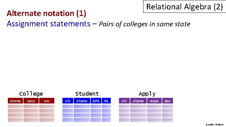 Relational Algebra (2) Alternate notation (1) Assignment statements – Pairs of colleges in same