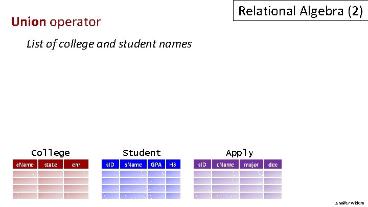 Relational Algebra (2) Union operator List of college and student names College c. Name