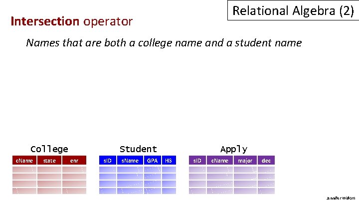 Relational Algebra (2) Intersection operator Names that are both a college name and a