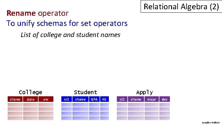 Relational Algebra (2) Rename operator To unify schemas for set operators List of college