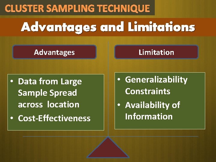 CLUSTER SAMPLING TECHNIQUE Advantages and Limitations Advantages • Data from Large Sample Spread across