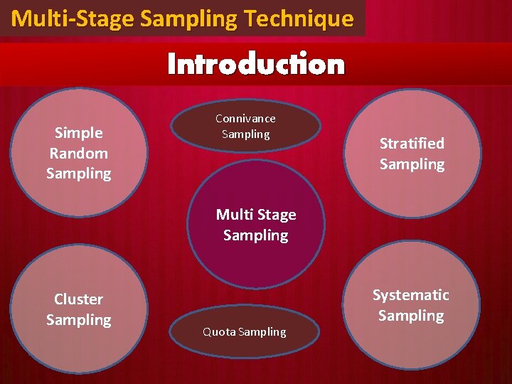 Multi-Stage Sampling Technique Introduction Simple Random Sampling Connivance Sampling Stratified Sampling Multi Stage Sampling