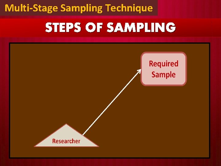 Multi-Stage Sampling Technique STEPS OF SAMPLING 