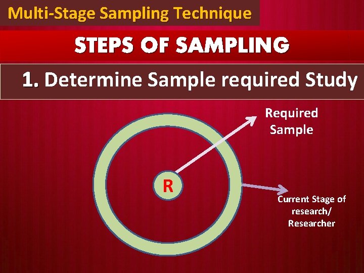 Multi-Stage Sampling Technique STEPS OF SAMPLING 1. Determine Sample required Study Required Sample R