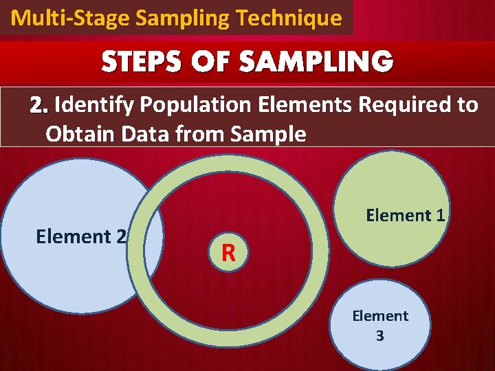 Multi-Stage Sampling Technique STEPS OF SAMPLING 2. Identify Population Elements Required to Obtain Data