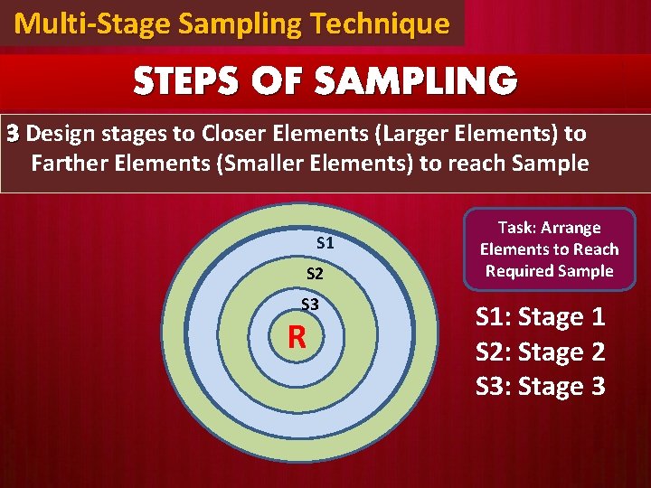 Multi-Stage Sampling Technique STEPS OF SAMPLING 3 Design stages to Closer Elements (Larger Elements) Multi-Stage Sampling Technique STEPS OF SAMPLING 3 Design stages to Closer Elements (Larger Elements)