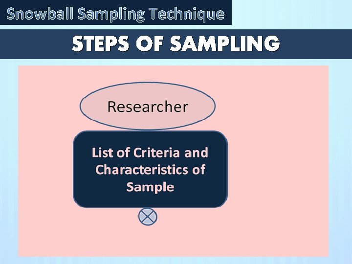 Snowball Sampling Technique STEPS OF SAMPLING 