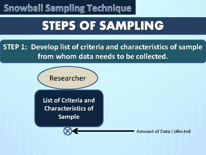 Snowball Sampling Technique STEPS OF SAMPLING STEP 1: Develop list of criteria and characteristics Snowball Sampling Technique STEPS OF SAMPLING STEP 1: Develop list of criteria and characteristics