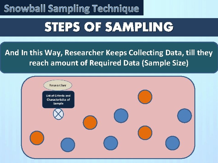 Snowball Sampling Technique STEPS OF SAMPLING And In this Way, Researcher Keeps Collecting Data,