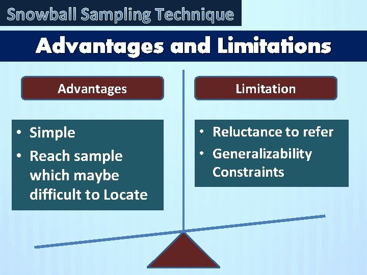 Snowball Sampling Technique Advantages and Limitations Advantages • Simple • Reach sample which maybe Snowball Sampling Technique Advantages and Limitations Advantages • Simple • Reach sample which maybe