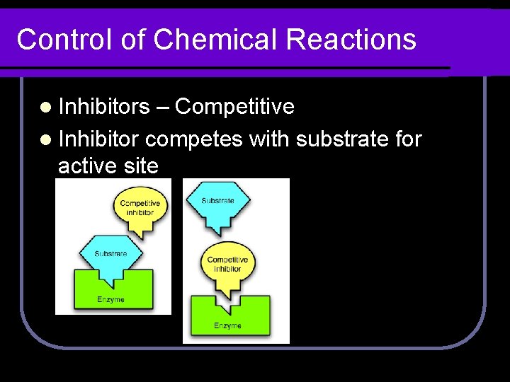 Control of Chemical Reactions l Inhibitors – Competitive l Inhibitor competes with substrate for