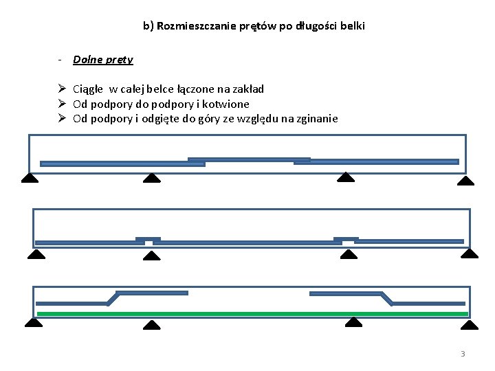 b) Rozmieszczanie prętów po długości belki - Dolne pręty Ø Ciągłe w całej belce b) Rozmieszczanie prętów po długości belki - Dolne pręty Ø Ciągłe w całej belce