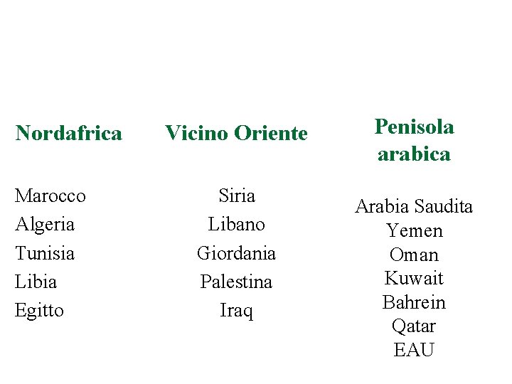 Nordafrica Marocco Algeria Tunisia Libia Egitto Vicino Oriente Siria Libano Giordania Palestina Iraq Penisola