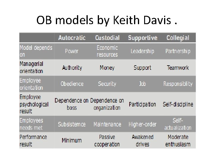 OB models by Keith Davis. 