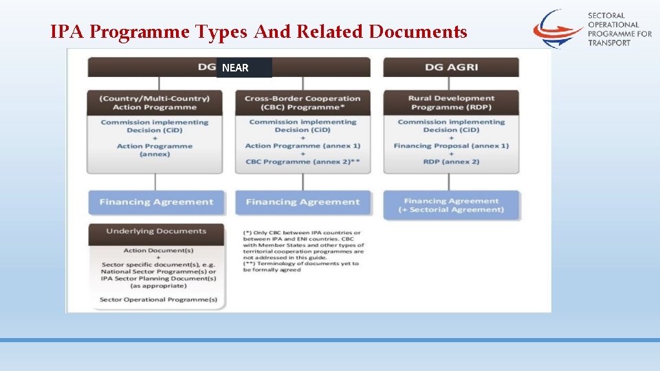 IPA Programme Types And Related Documents NEAR 