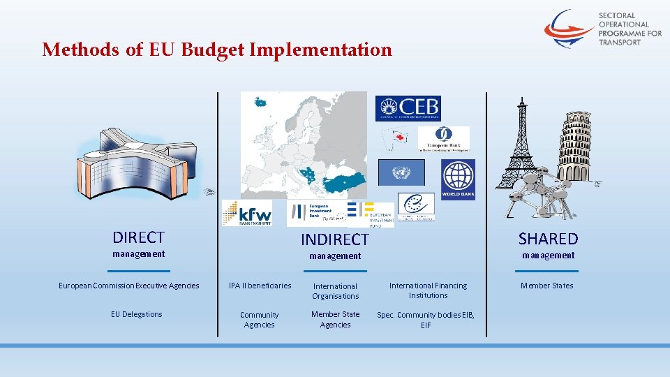 Methods of EU Budget Implementation DIRECT management European Commission Executive Agencies EU Delegations SHARED