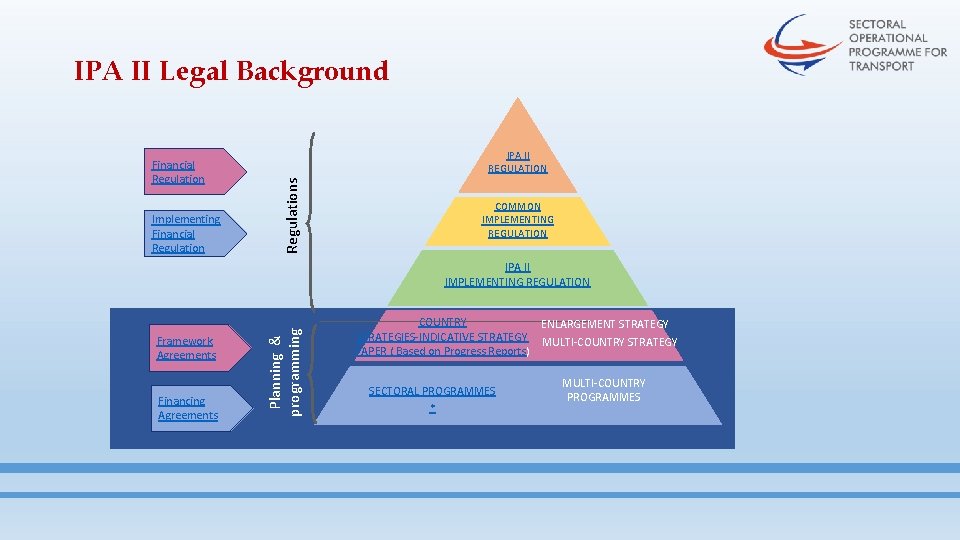 IPA II Legal Background Implementing Financial Regulation IPA II REGULATION Regulations Financial Regulation COMMON