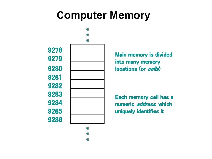 Computer Memory 9278 9279 9280 9281 9282 9283 9284 9285 9286 Main memory is