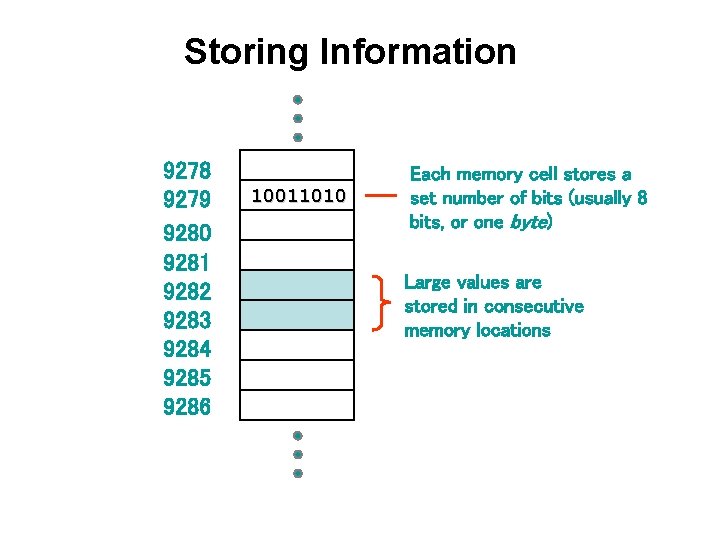 Storing Information 9278 9279 9280 9281 9282 9283 9284 9285 9286 10011010 Each memory