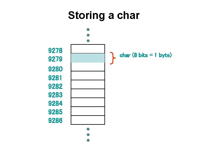 Storing a char 9278 9279 9280 9281 9282 9283 9284 9285 9286 char (8