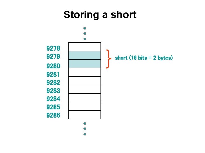 Storing a short 9278 9279 9280 9281 9282 9283 9284 9285 9286 short (16