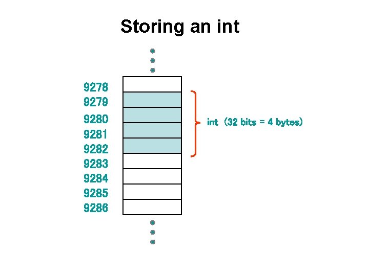 Storing an int 9278 9279 9280 9281 9282 9283 9284 9285 9286 int (32