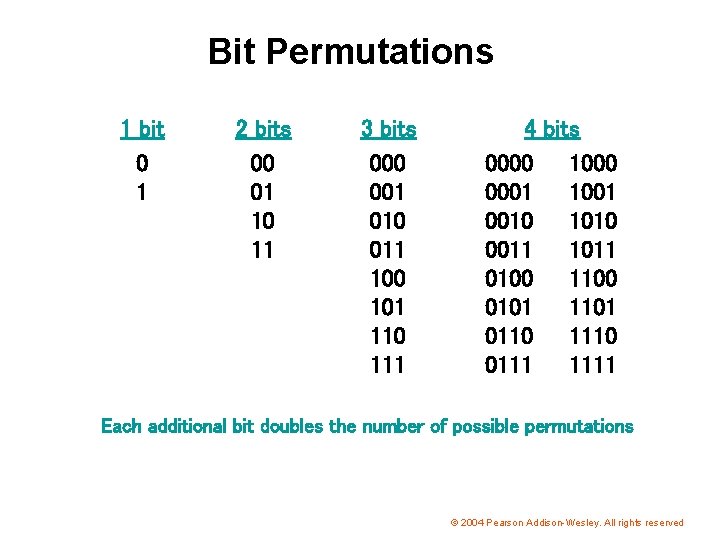 Bit Permutations 1 bit 0 1 2 bits 00 01 10 11 3 bits