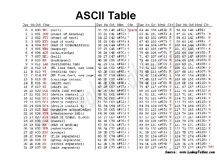 ASCII Table 