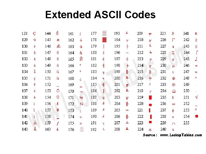 Extended ASCII Codes 