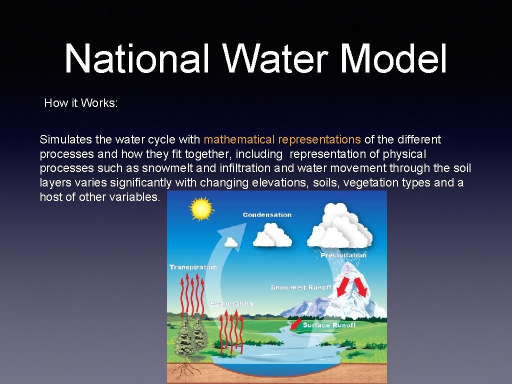 National Water Model How it Works: Simulates the water cycle with mathematical representations of